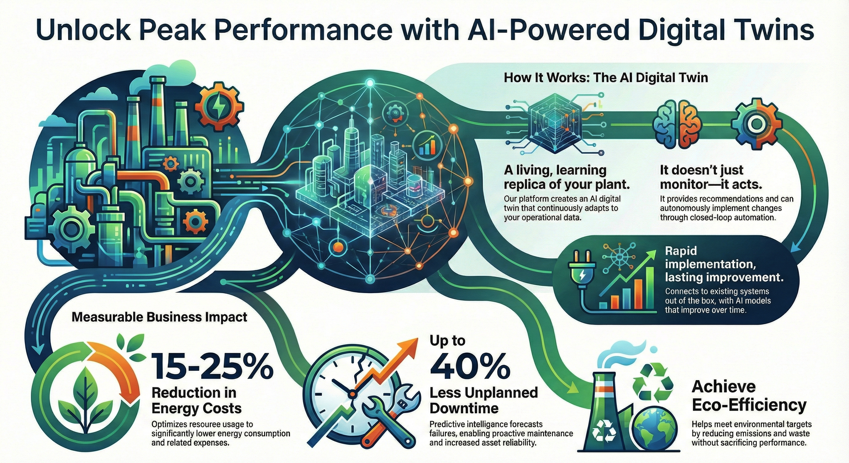 AI digital twin illustration
